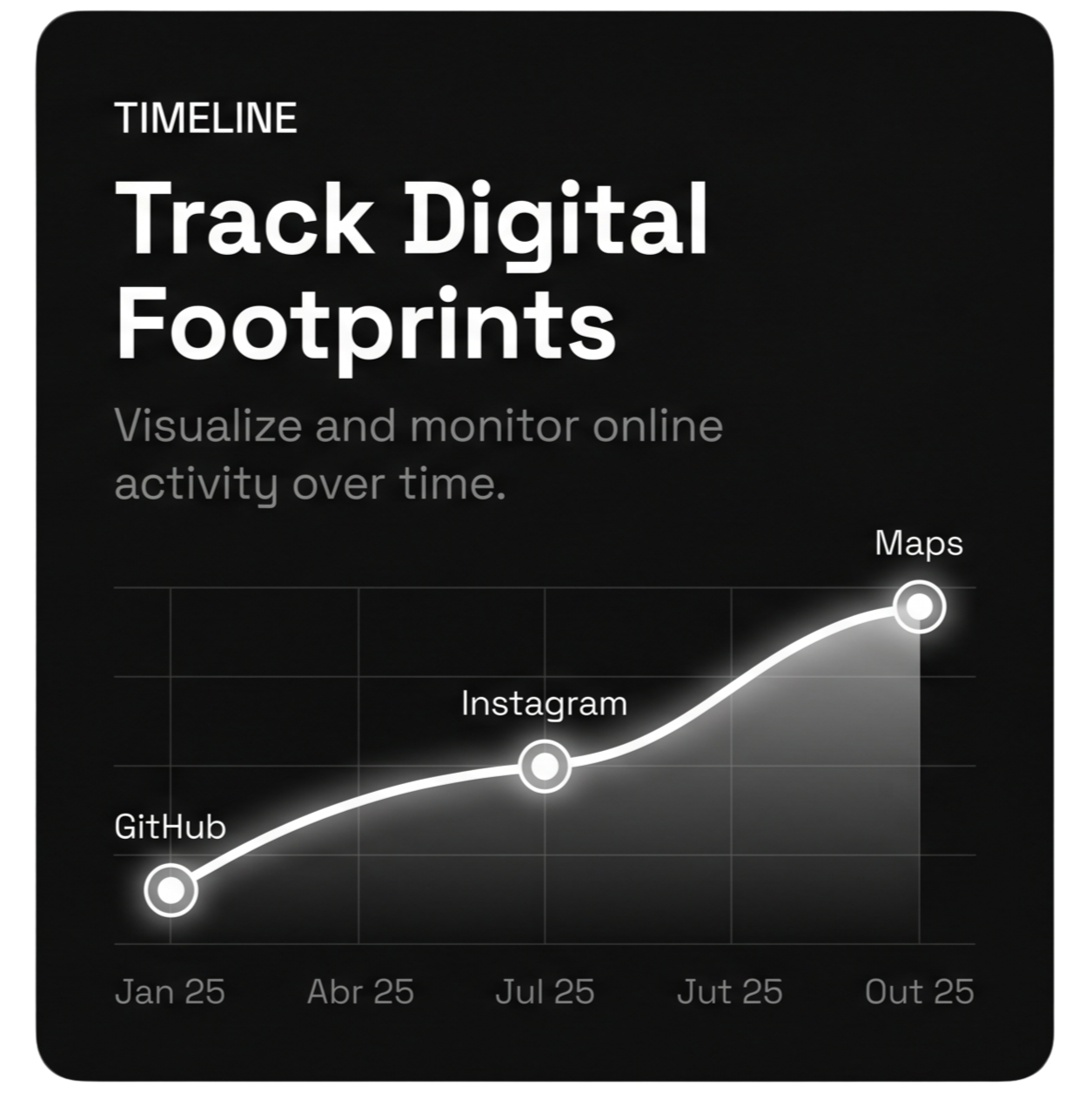 Timeline — Track digital footprints over time. Visualize the online evolution of any target, mapping events, patterns and behaviors across different platforms.