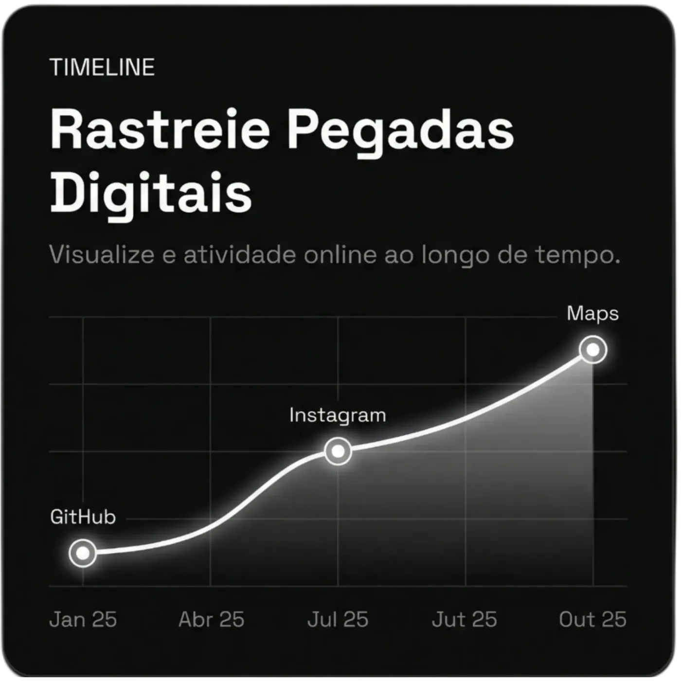 Timeline — Rastreie pegadas digitais ao longo do tempo. Visualize a evolução online de qualquer alvo, mapeando eventos, padrões e comportamentos em diferentes plataformas.